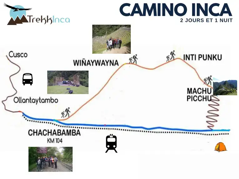 chemin de l'inca 2 jours avec TrekkInca
